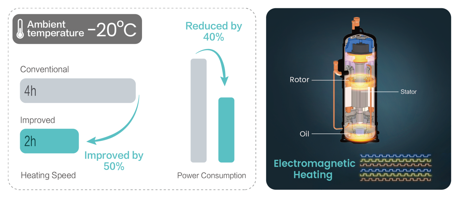 Electromagnetic Heating